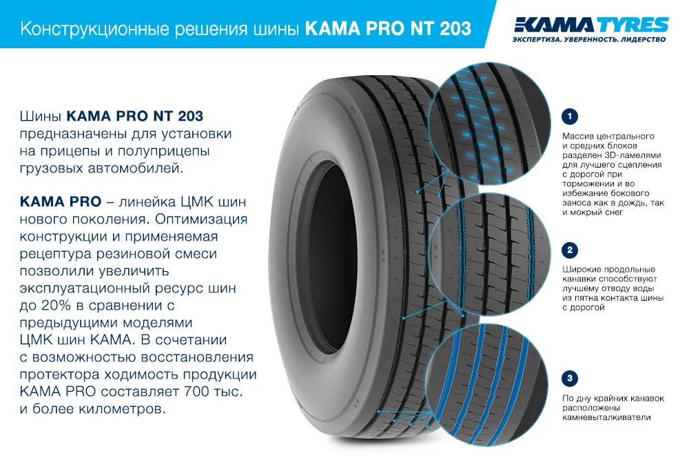ЦМК шины KAMA PRO NT 203 385/65 R22.5 в Старой Руссе